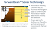 ForwardScan Ekolodsgivare XDCR kit