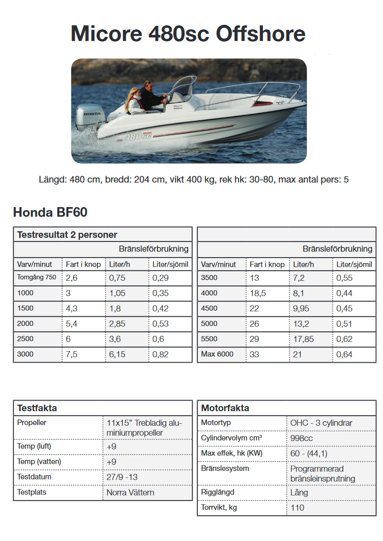 Körfakta Micore 480br