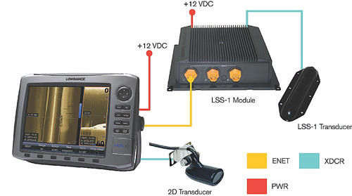 Lowrance StructureScan