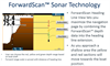 Simrad B&G ForwardScan Ekolodsgivare XDCR kit
